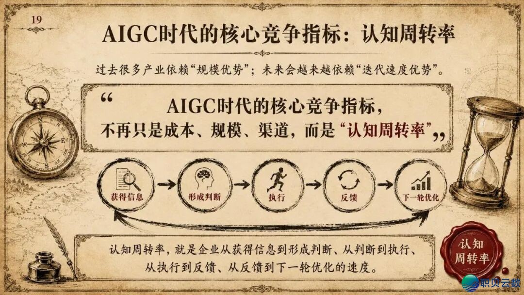 浑华年夜教《AIGC取财产开展的中心洞悉钻研陈述》(附残破陈述下载)w20.jpg