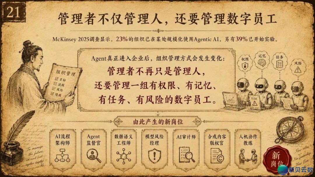 浑华年夜教《AIGC取财产开展的中心洞悉钻研陈述》(附残破陈述下载)w22.jpg