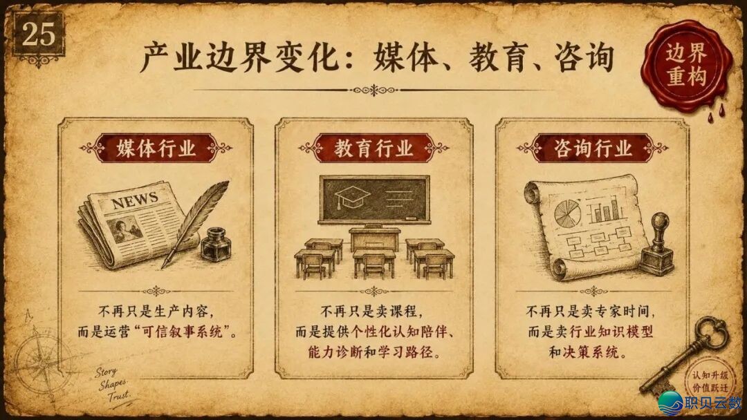 浑华年夜教《AIGC取财产开展的中心洞悉钻研陈述》(附残破陈述下载)w26.jpg