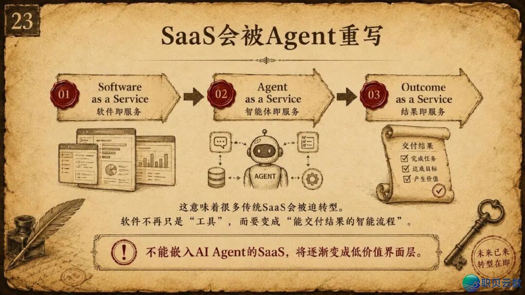浑华年夜教《AIGC取财产开展的中心洞悉钻研陈述》(附残破陈述下载)w24.jpg