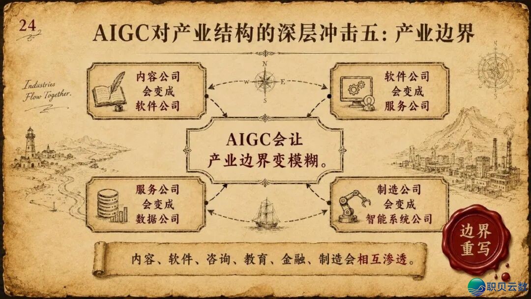 浑华年夜教《AIGC取财产开展的中心洞悉钻研陈述》(附残破陈述下载)w25.jpg