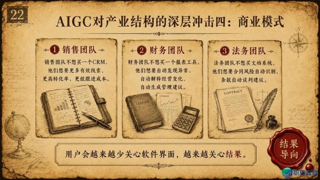 浑华年夜教《AIGC取财产开展的中心洞悉钻研陈述》(附残破陈述下载)w23.jpg