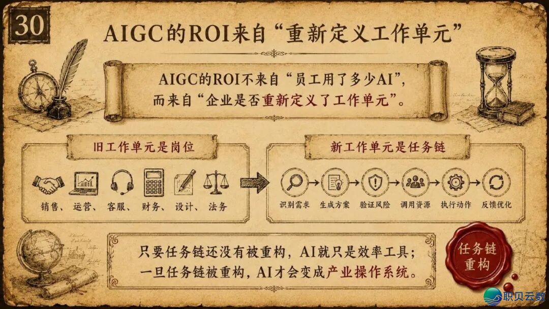 浑华年夜教《AIGC取财产开展的中心洞悉钻研陈述》(附残破陈述下载)w31.jpg