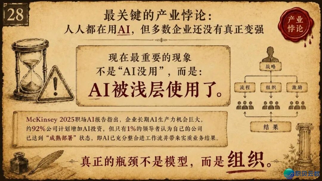 浑华年夜教《AIGC取财产开展的中心洞悉钻研陈述》(附残破陈述下载)w29.jpg