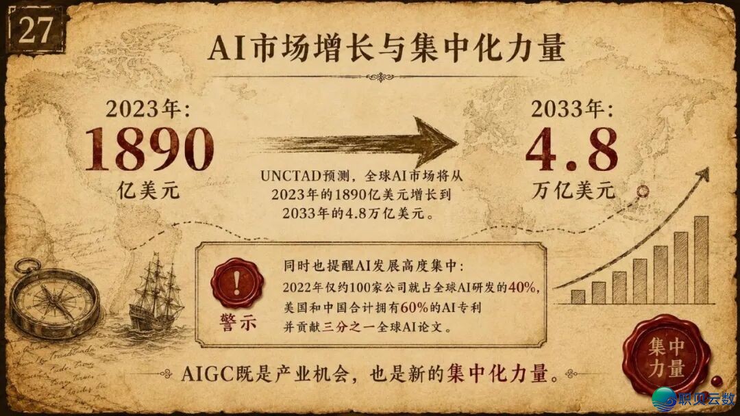 浑华年夜教《AIGC取财产开展的中心洞悉钻研陈述》(附残破陈述下载)w28.jpg