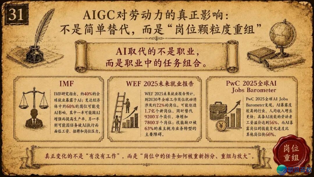 浑华年夜教《AIGC取财产开展的中心洞悉钻研陈述》(附残破陈述下载)w32.jpg