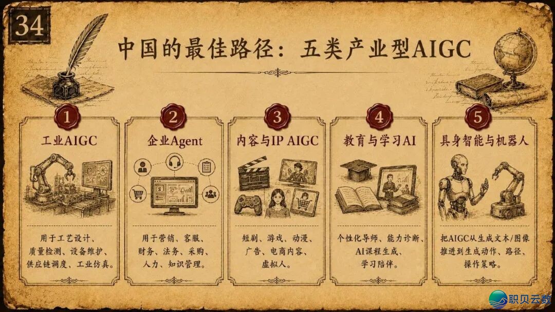 浑华年夜教《AIGC取财产开展的中心洞悉钻研陈述》(附残破陈述下载)w35.jpg