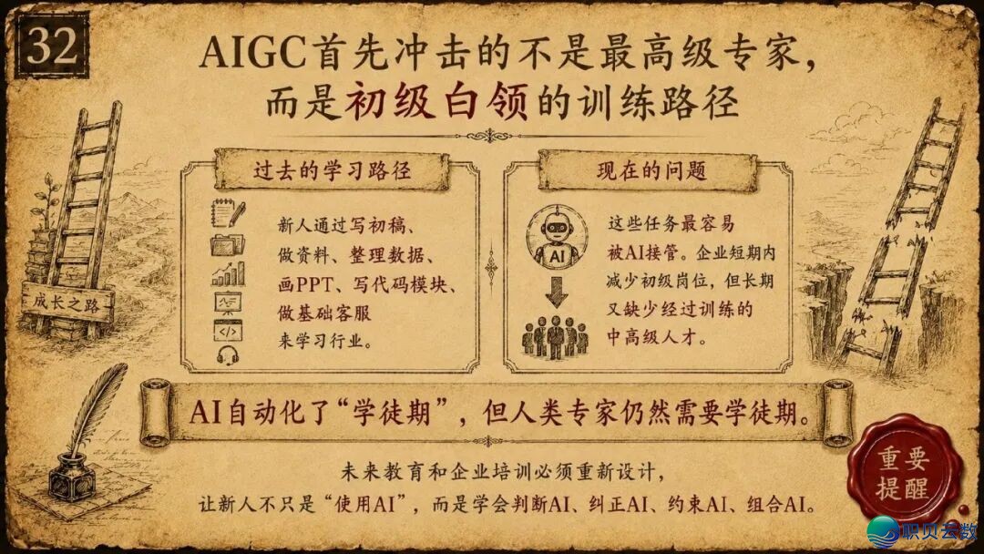 浑华年夜教《AIGC取财产开展的中心洞悉钻研陈述》(附残破陈述下载)w33.jpg