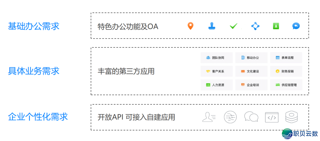 企业微疑皆有甚么功用?10分钟戴您部分理解企业微疑的功用概略(2026年最新版)w3.jpg