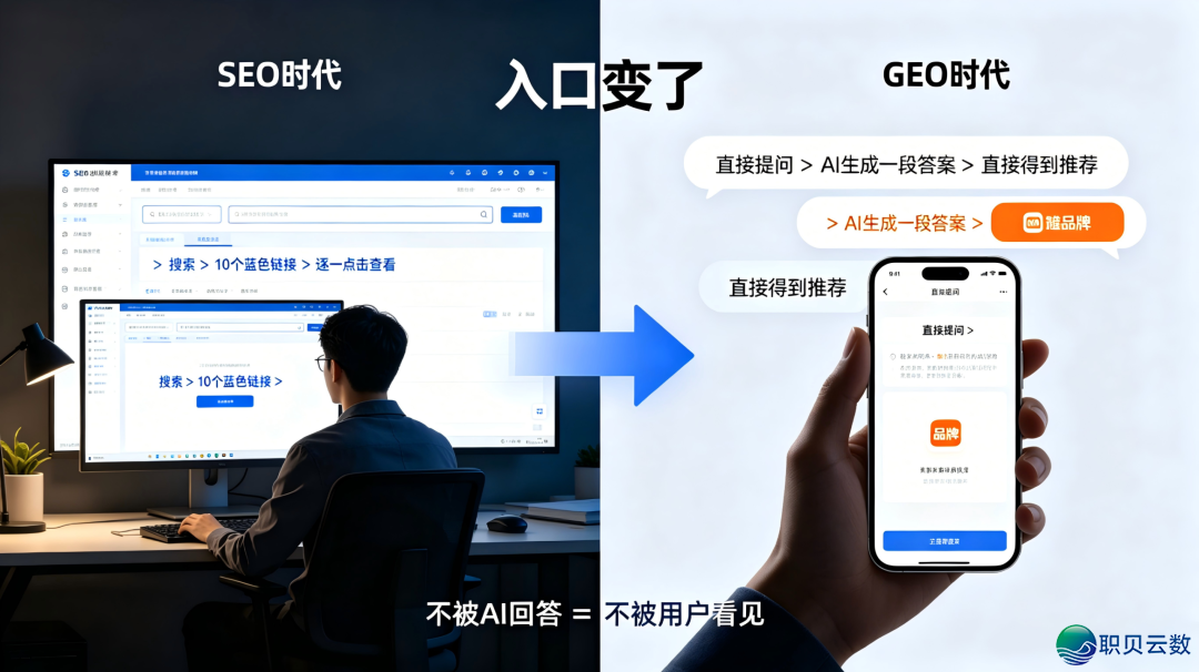 DeepSeek限流、免费午饭紧张:华夏年夜模子变天,企业怎样用GEO捉住下一波盈余?w3.jpg
