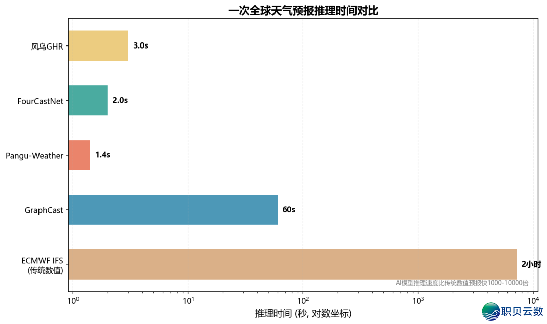 当AI教会＂瞅气候＂:天气年夜模子怎样成为死态体系的＂先知＂w2.jpg