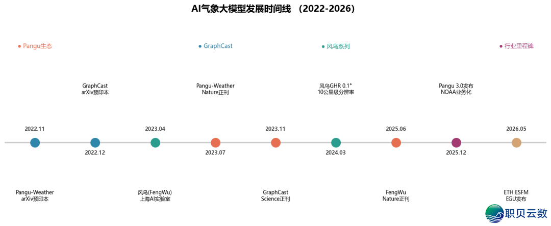 当AI教会＂瞅气候＂:天气年夜模子怎样成为死态体系的＂先知＂w3.jpg