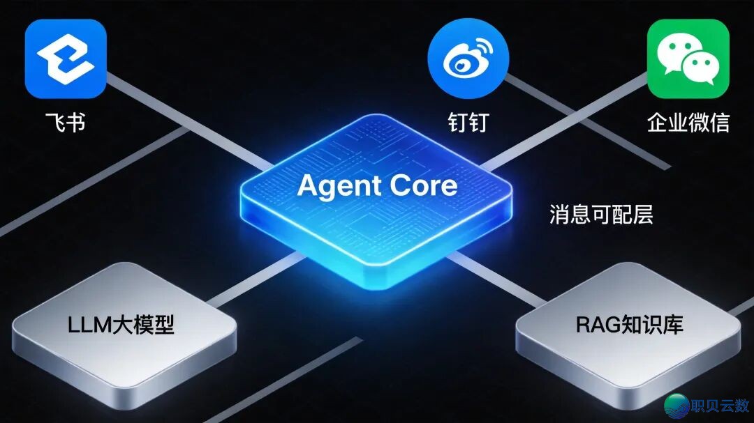 AI Agent交进企业微疑/钉钉/飞书籍:三仄台横背比照+分步降天真战指北w6.jpg