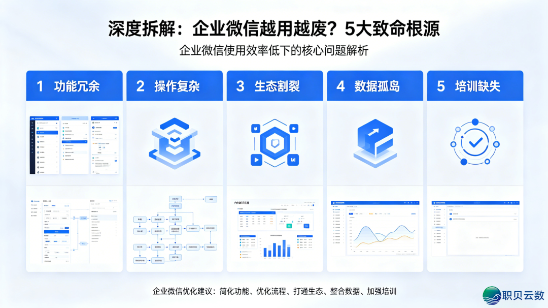 花了时间又出结果:为何您的企业微疑,不竭用欠好?90%企业皆踏了那5个致命误区w2.jpg