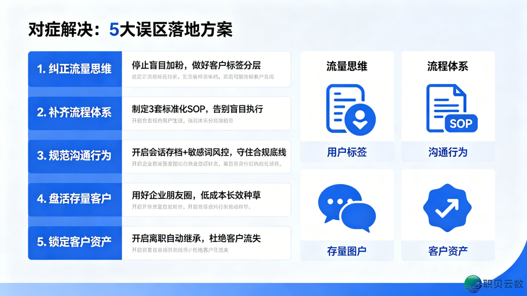 花了时间又出结果:为何您的企业微疑,不竭用欠好?90%企业皆踏了那5个致命误区w4.jpg