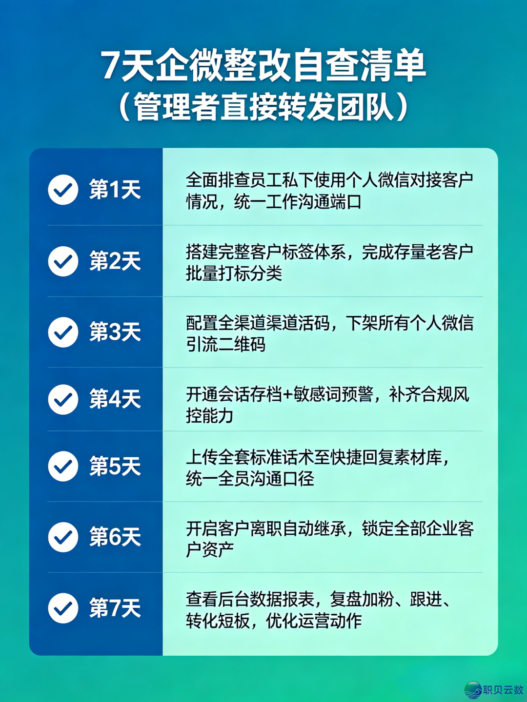 花了时间又出结果:为何您的企业微疑,不竭用欠好?90%企业皆踏了那5个致命误区w5.jpg