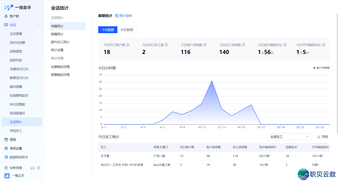企业微疑会话存档如何助老板管佳职工4年夜合用办理功用盘点w3.jpg