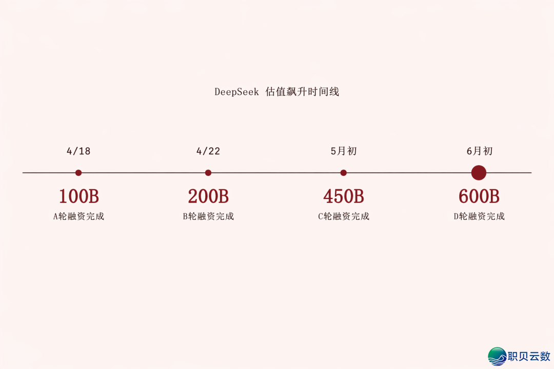DeepSeek 那轮 500 亿融资名单,躲着一个反硅谷脚本w2.jpg