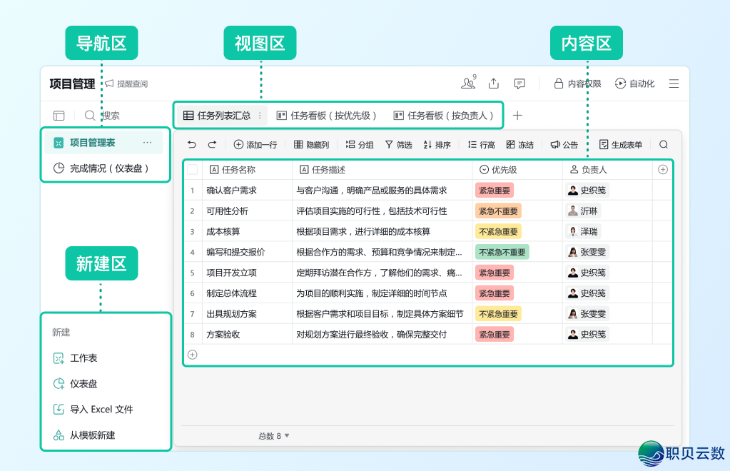 怎样拆修企业微疑智能表格?列范例+望图+仪容盘+主动化+权力,一篇齐把握!w2.jpg