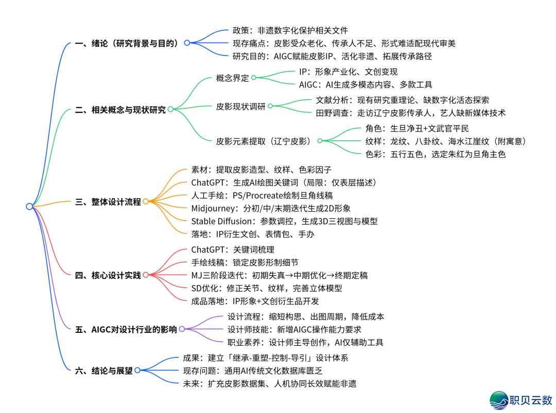 AIGC使用于保守皮影IP抽象的设想根究w2.jpg