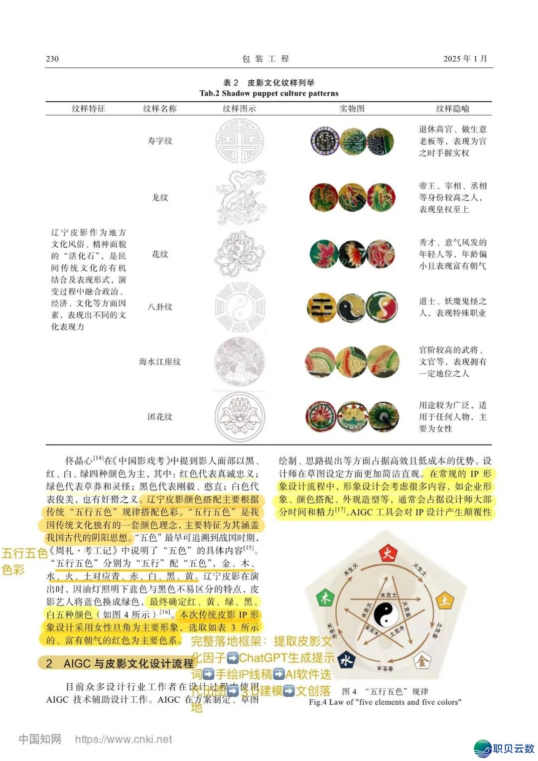 AIGC使用于保守皮影IP抽象的设想根究w7.jpg