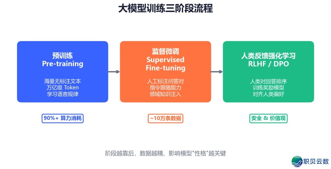 AI年夜模子齐景指北：小利剑法式员必备，珍藏那份退阶秘笈！-3.jpeg
