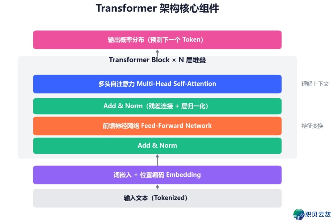 AI年夜模子齐景指北：小利剑法式员必备，珍藏那份退阶秘笈！-2.jpeg