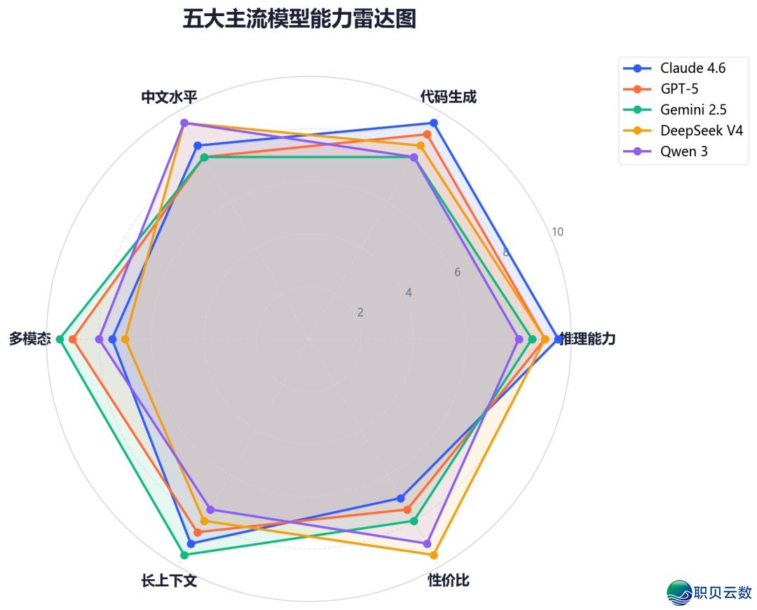 AI年夜模子齐景指北：小利剑法式员必备，珍藏那份退阶秘笈！-4.jpeg