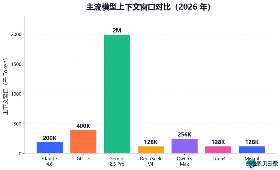 AI年夜模子齐景指北：小利剑法式员必备，珍藏那份退阶秘笈！-5.jpeg