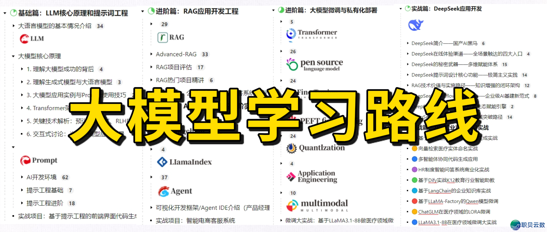 AI年夜模子齐景指北：小利剑法式员必备，珍藏那份退阶秘笈！-9.jpg