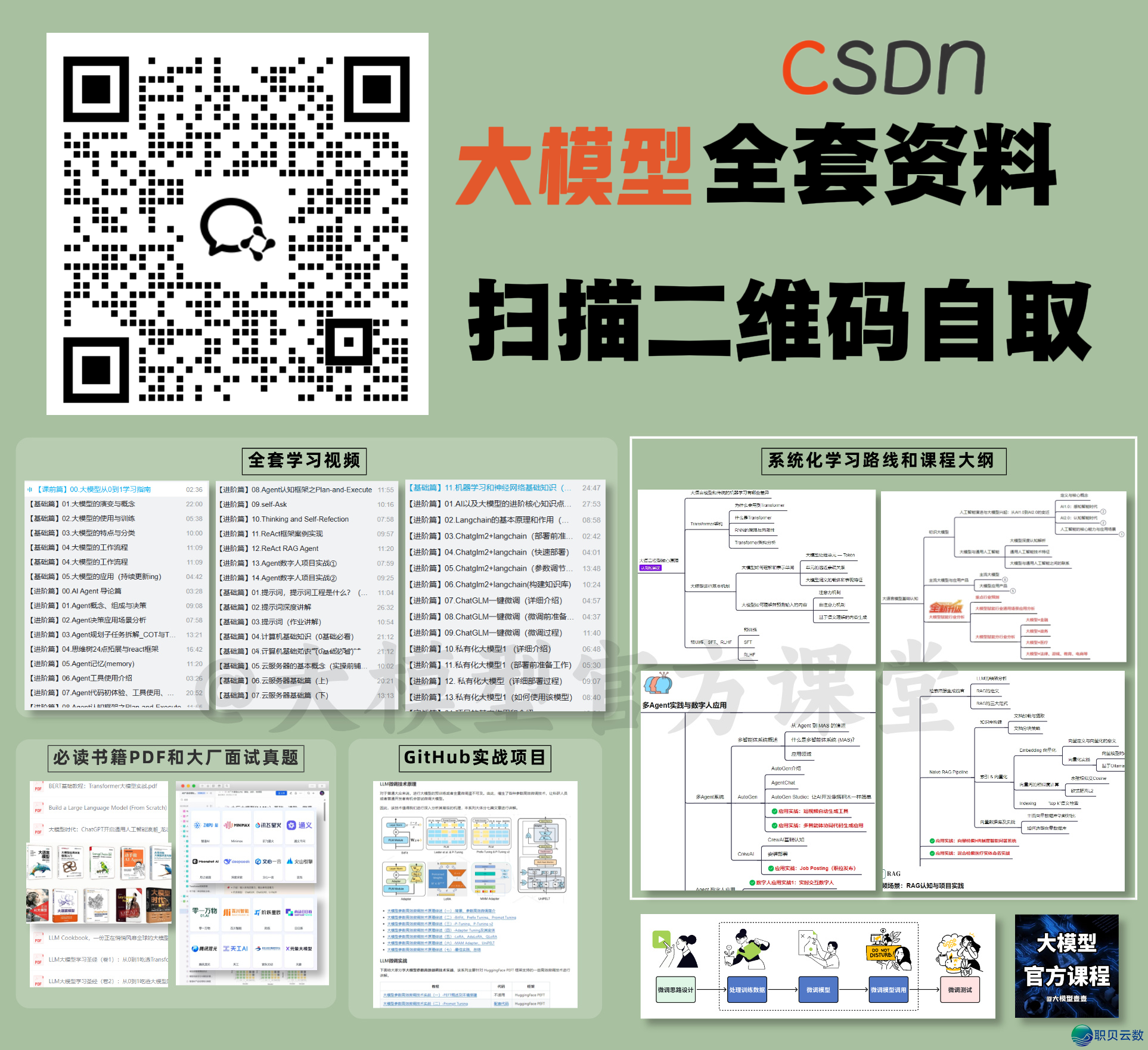 AI年夜模子齐景指北：小利剑法式员必备，珍藏那份退阶秘笈！-20.jpg