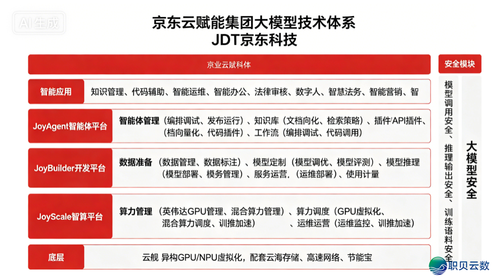 模数启源AI年夜模子主办名目团队去访亦庄京东团体环球总部,同探“模数同振”新范式w2.jpg
