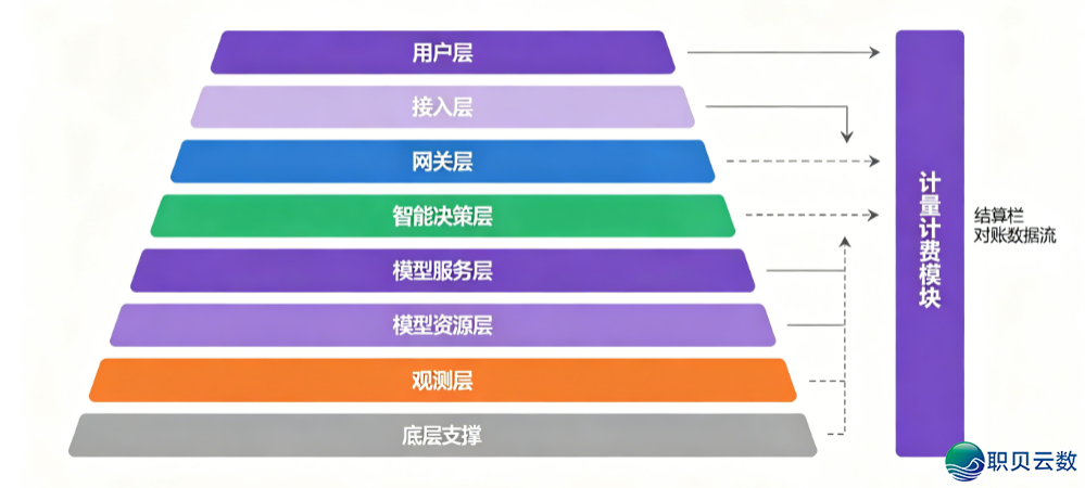 模数启源AI年夜模子主办名目团队去访亦庄京东团体环球总部,同探“模数同振”新范式w3.jpg