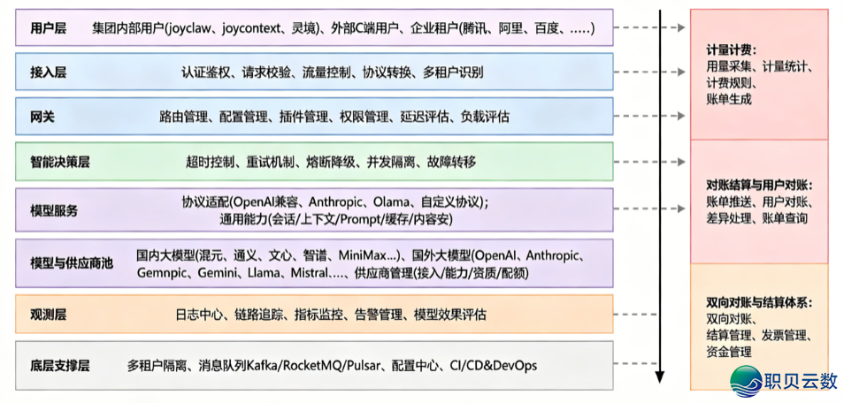模数启源AI年夜模子主办名目团队去访亦庄京东团体环球总部,同探“模数同振”新范式w4.jpg
