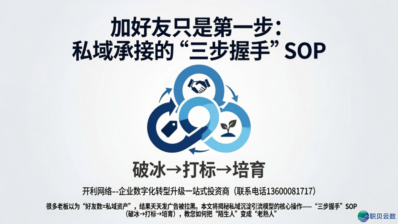 减密友不过第yi步：公域启交的“三步握脚”SOP-1.png