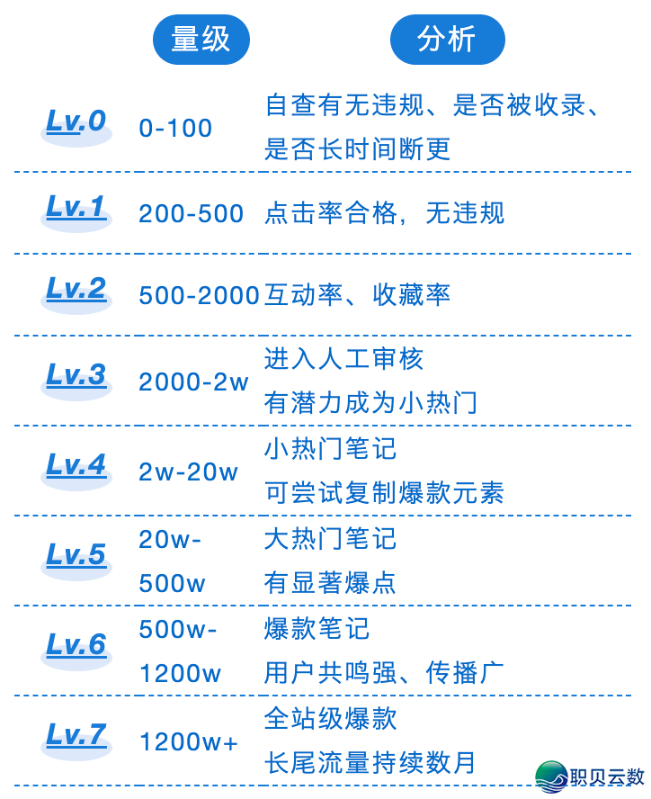 小白书籍经营指北：2026年算法变革取爆款挨制-1.png