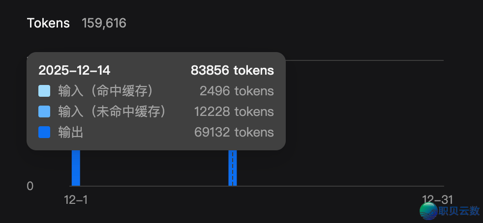 实践 | 用deepseek供解运筹劣化成就大要要花几钱?w3.jpg