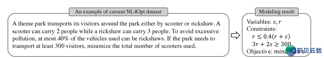 实践 | 用deepseek供解运筹劣化成就大要要花几钱?w2.jpg