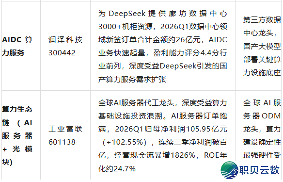 DeepSeek跃降好国企业硬件趋势榜尾下的国产算力取AI使用中心得益目标选择(2026年6月版)w3.jpg