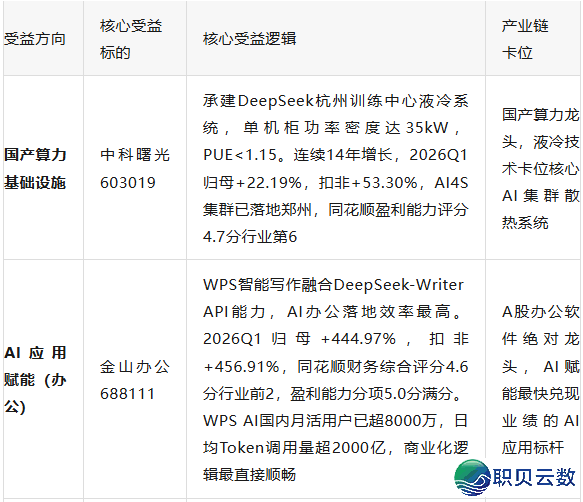 DeepSeek跃降好国企业硬件趋势榜尾下的国产算力取AI使用中心得益目标选择(2026年6月版)w2.jpg