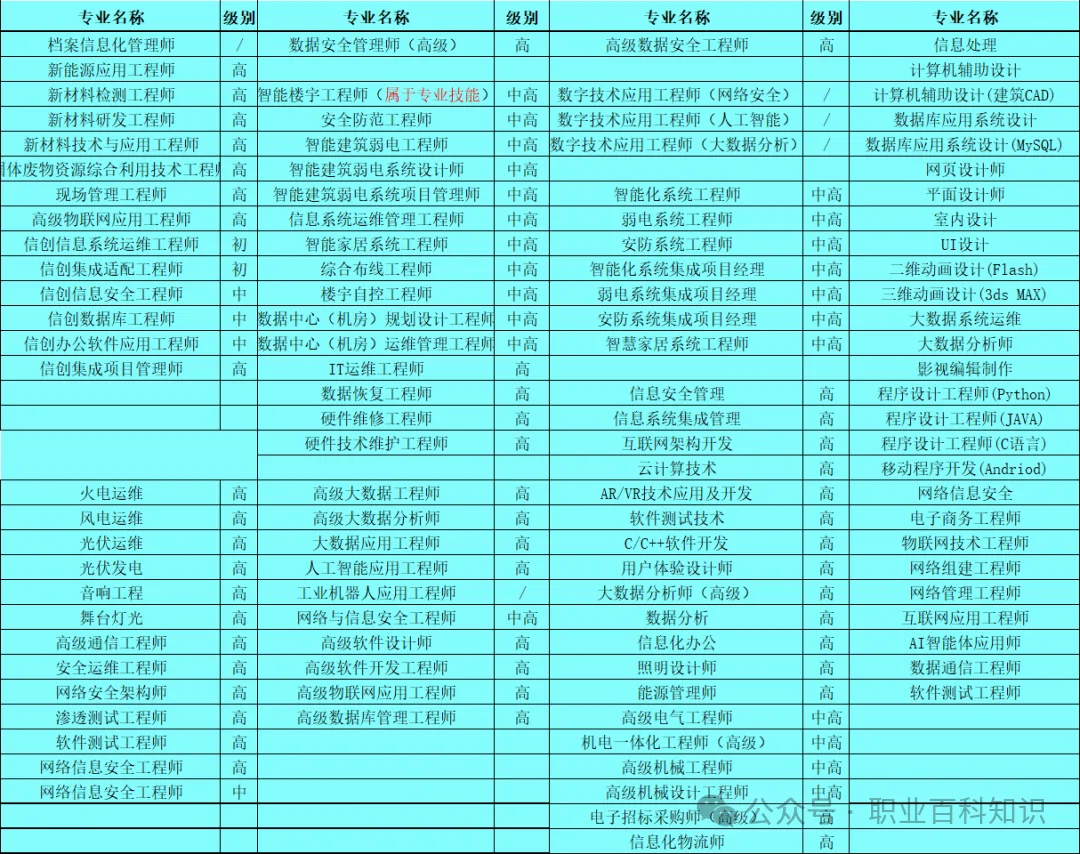 AIGC使用工程师报考过程 | 工疑部学登科心颁布w4.jpg