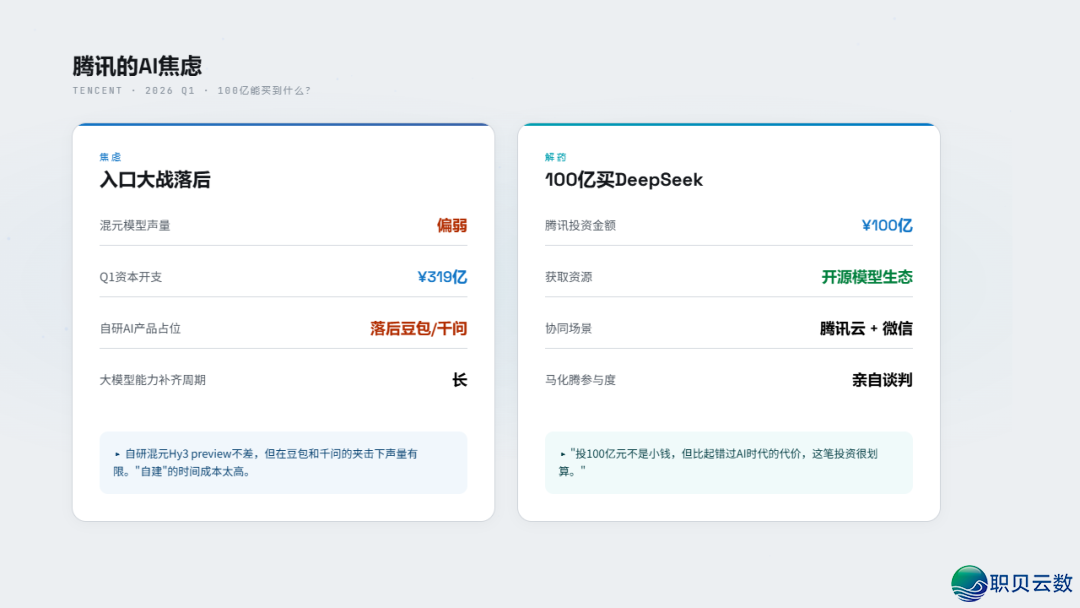 DeepSeek尾轮融资500亿,瞅完投资声势,尔瞅到了面前 的枢纽旌旗灯号...w2.jpg