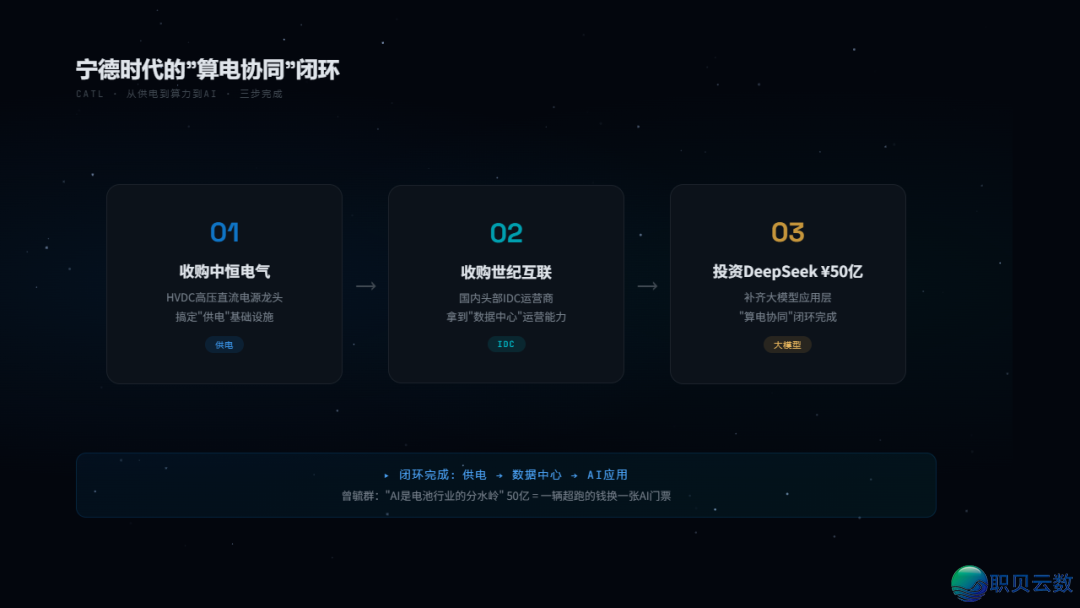 DeepSeek尾轮融资500亿,瞅完投资声势,尔瞅到了面前 的枢纽旌旗灯号...w6.jpg
