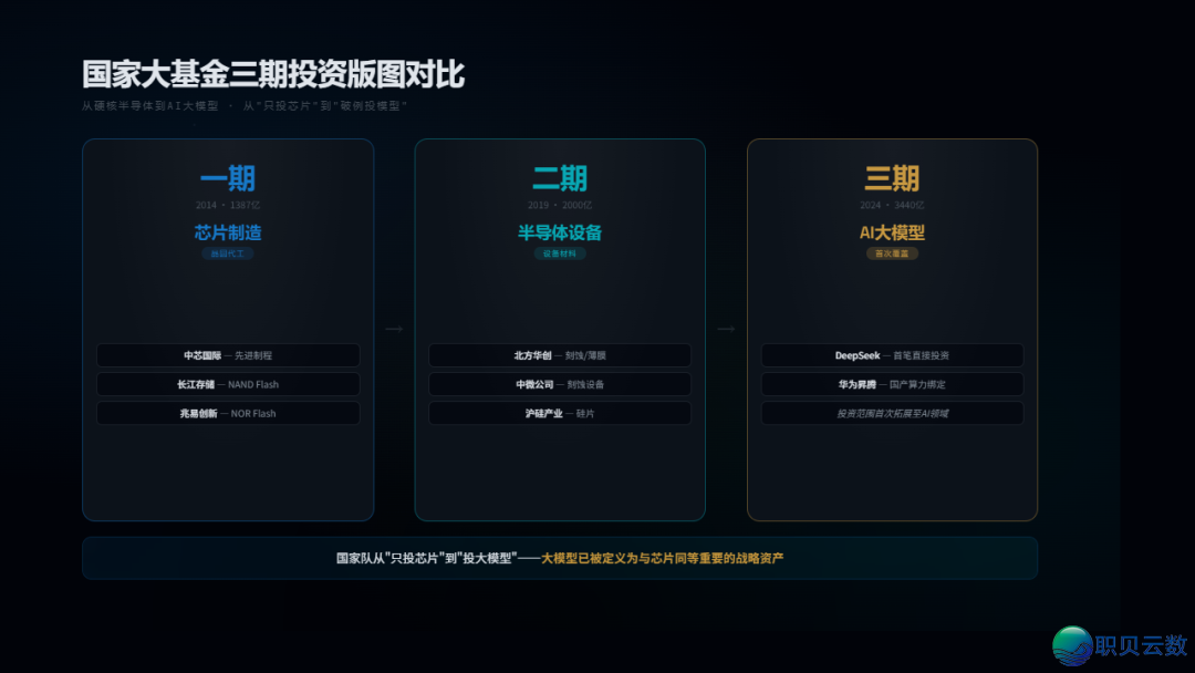 DeepSeek尾轮融资500亿,瞅完投资声势,尔瞅到了面前 的枢纽旌旗灯号...w7.jpg