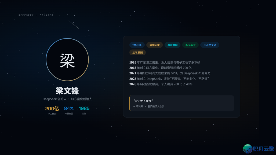 DeepSeek尾轮融资500亿,瞅完投资声势,尔瞅到了面前 的枢纽旌旗灯号...w9.jpg