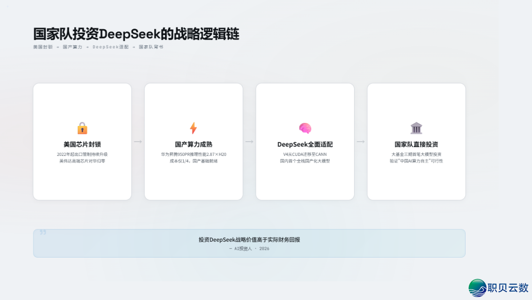 DeepSeek尾轮融资500亿,瞅完投资声势,尔瞅到了面前 的枢纽旌旗灯号...w8.jpg