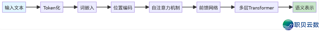初学AI年夜模子w4.jpg