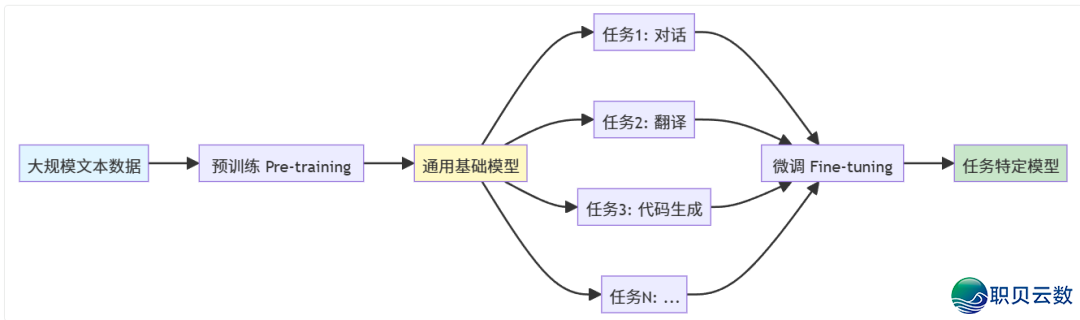初学AI年夜模子w2.jpg