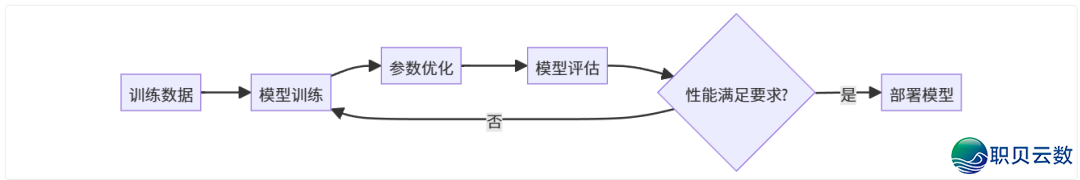 初学AI年夜模子w3.jpg