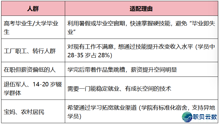 为何您的AIGC课利剑上了1套“能赋闲”的课程,该当少如许w5.jpg